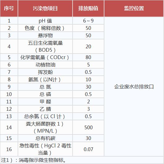 生物工程类制药工业水污染物排放标准,工业污水处理设备,工业用水处理设备