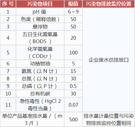 提取类制药工业水污染物排放标准,工业污水处理设备,工业用水处理设备