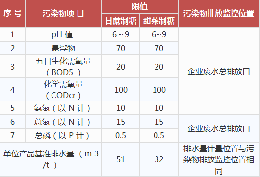 制糖工业水污染物排放标准,工业污水处理设备,工业用水处理设备