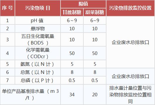 制糖工业水污染物排放标准,工业污水处理设备,工业用水处理设备