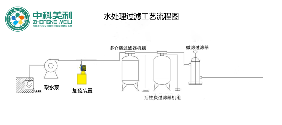 水处理过滤工艺流程图